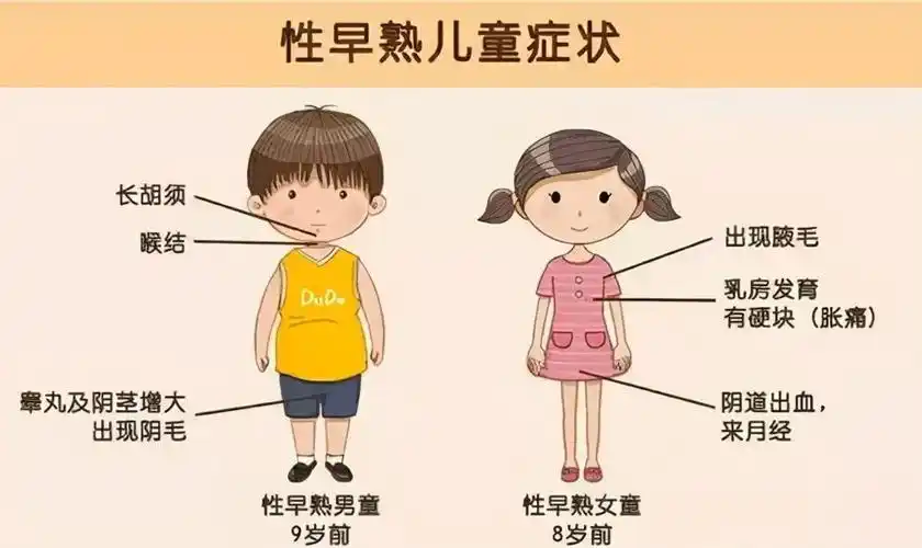 由于其过程和真的青春期发育完全一样,被称为真性性早熟