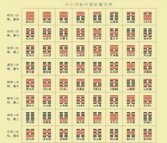 「周易」六十四卦例与企业管理,为企业诊断时提供借鉴 - 六十四卦