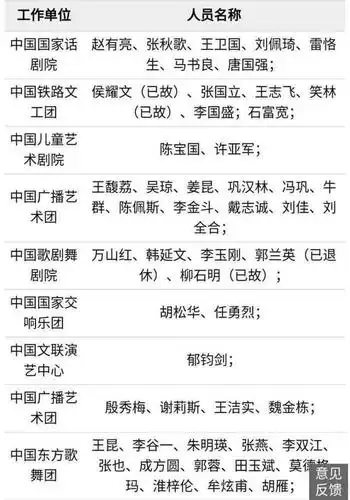 国家一级演员名单出炉 鹿晗热巴等小鲜肉一个没有 王菲名列其中