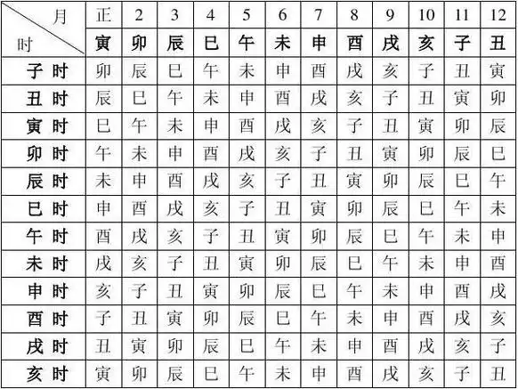 八字万能速查表!