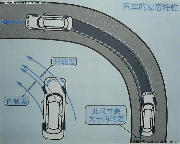 新手上路技巧不可不看