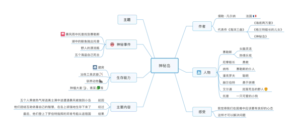 《神秘岛》读书笔记