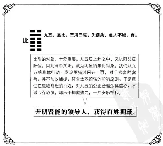 良心导读 | 比卦六爻有什么启示? (下)
