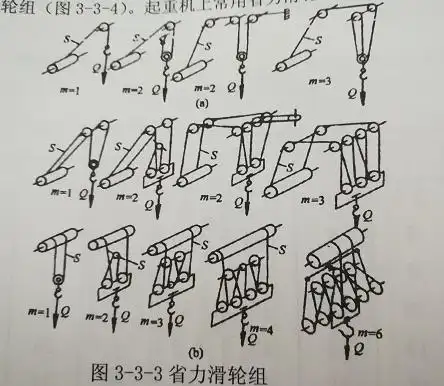 求滑轮组穿绕钢丝绳的方法