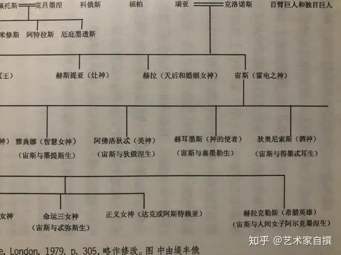 从希腊神话当中引出的"英雄",是神与人的结合,如同神是人类理想化的