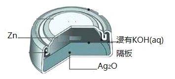 银锌纽扣电池,其电池的电池反应式为:zn   ag2o   h2o =zn(oh)2   2ag