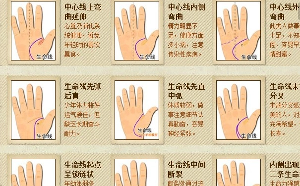 手相图解关于生命线的解析你知道多少呢