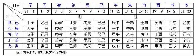 日柱.时柱及其计算方法