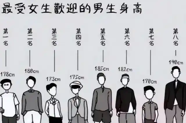 最受男生欢迎的女生身高168cm被嫌弃男生眼中多高才完美