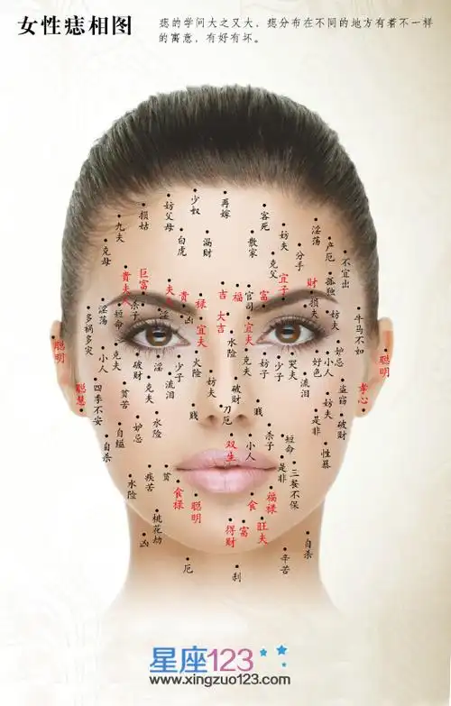 女人面部痣相图解