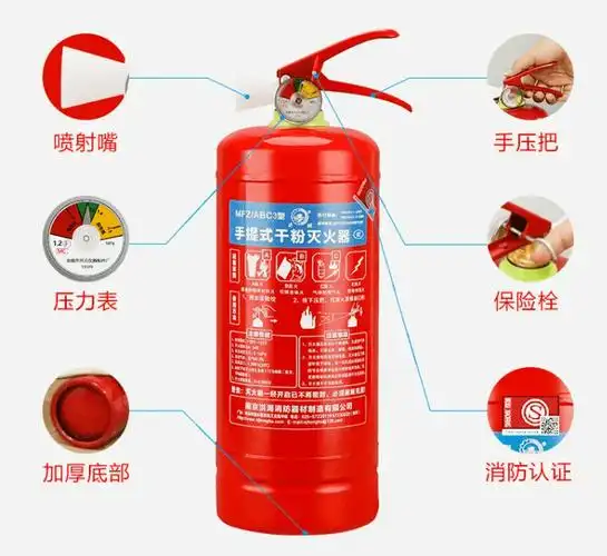 灭火器种类和适用范围3.灭火器报废年限和检查周期