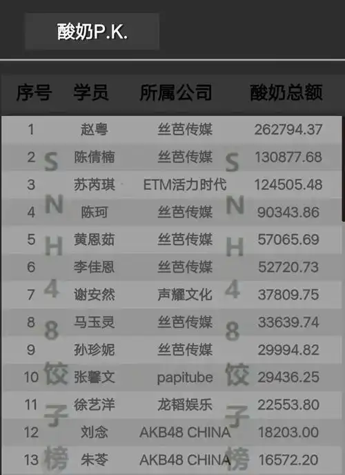 创造营2020首播首发成团位学员你最pick谁