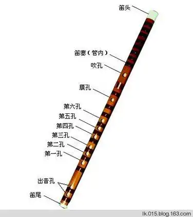 【转载】d调e调f调g调笛子竹笛的制作尺寸【转】