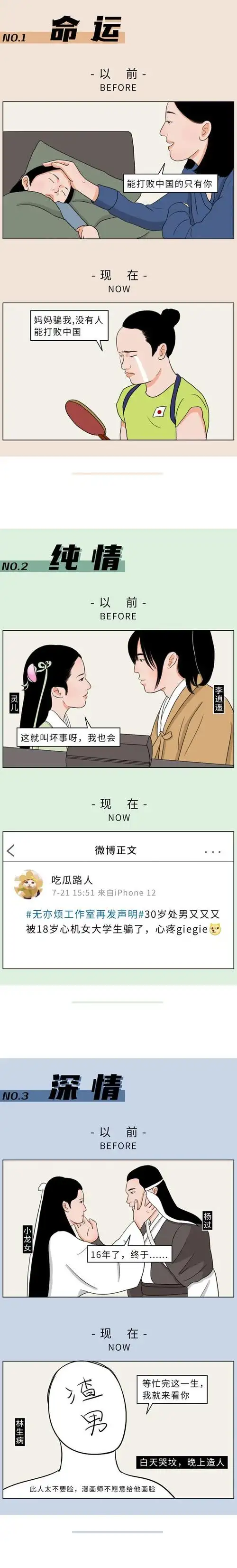 以前的我vs现在的我