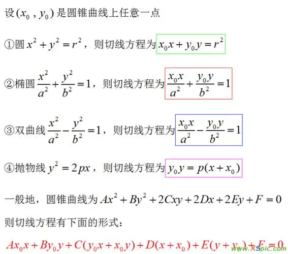 高中数学 圆锥曲线的切线方程 圆,椭圆,双曲线,抛物线