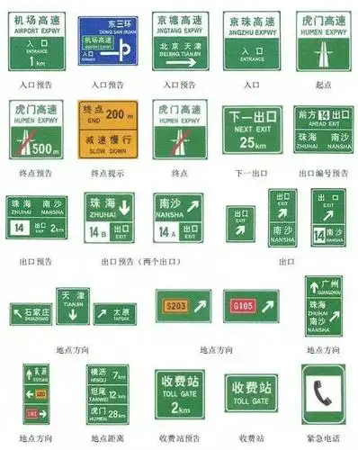 交通安全知识:交通安全标示大全及图解