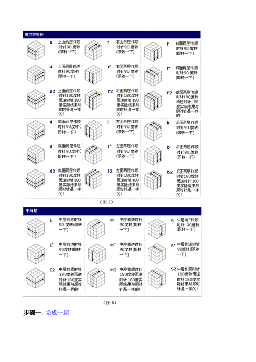 新手魔方教程--讲义.教材.doc