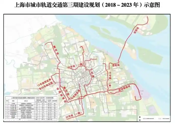 上海地铁嘉闵线什么时候开通 预计2027年底(附规划线路图 站点 最新
