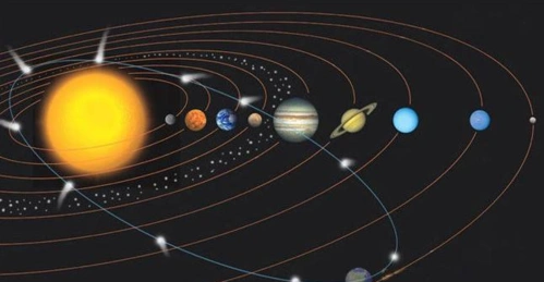 太阳系中除了八大行星外,还有什么天体围绕太阳公转太阳系中,除了八大