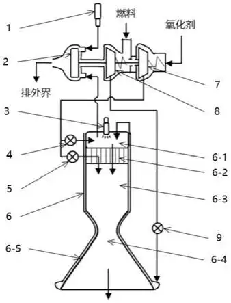 一种开式分级燃烧抽气循环液体火箭发动机的制作方法
