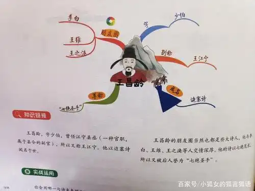 诗词就是古人的"微博头条朋友圈",想理解要靠思维导图来帮忙