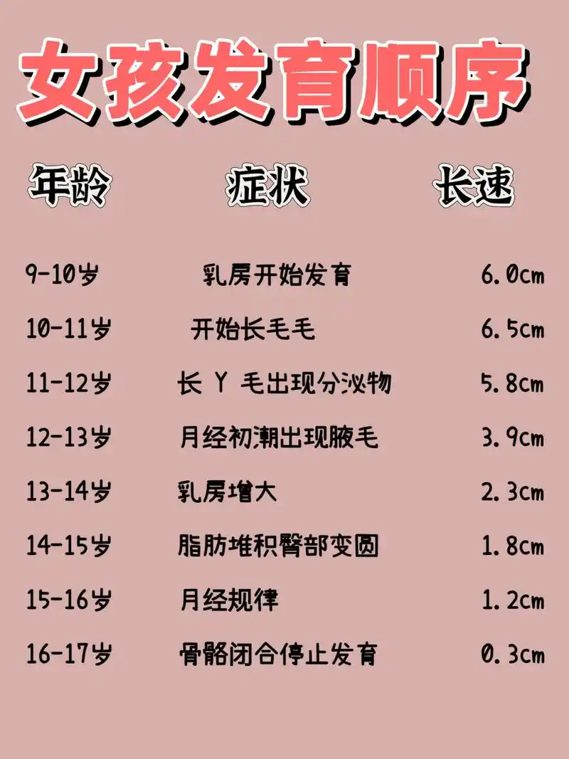 女孩发育顺序,您的孩子达到哪个阶段了?