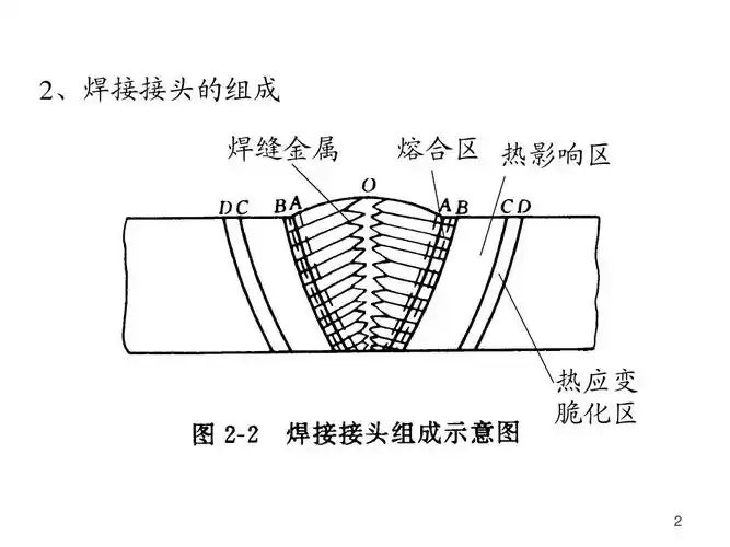 焊接结构及焊接缺陷ppt