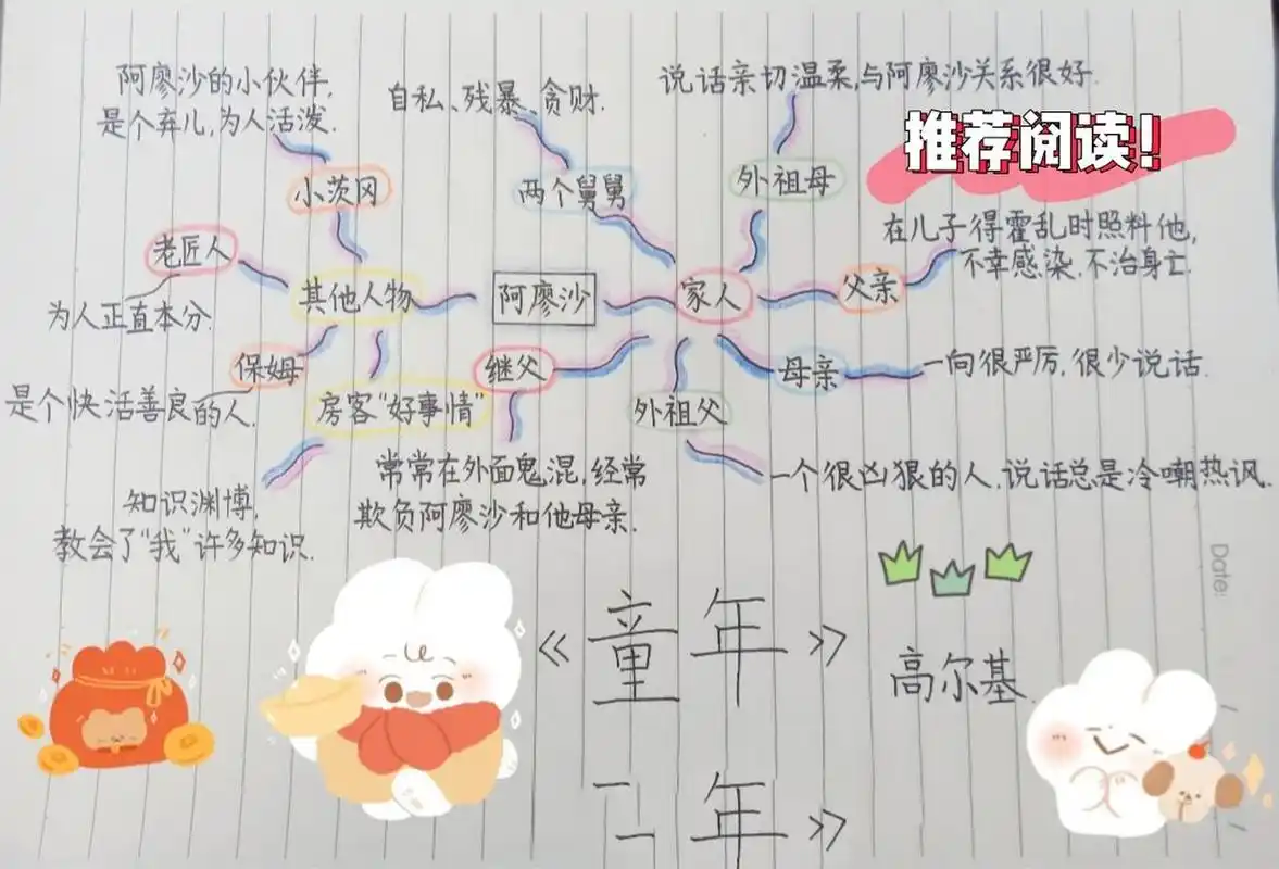 《童年》(人物关系图) 99原创手绘思维导图|野生字体,不喜勿喷| 禁