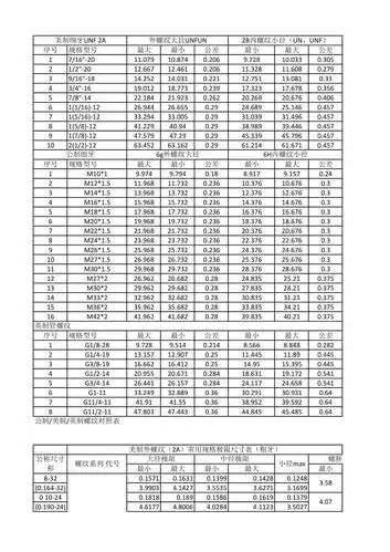 公制美制英制螺纹对照表.xls