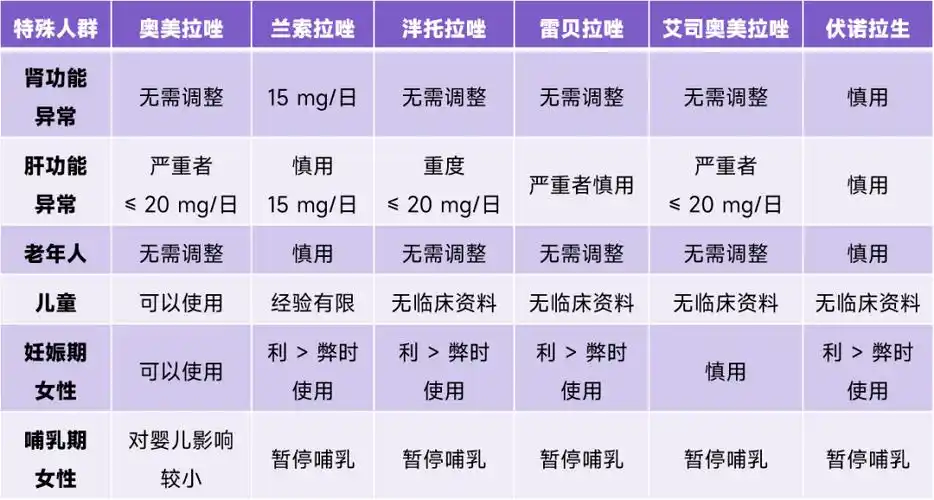 泊沙康唑,厄洛替尼,铁剂,铋剂,阿扎那韦,吗替麦考酚酯减少吸收地高辛