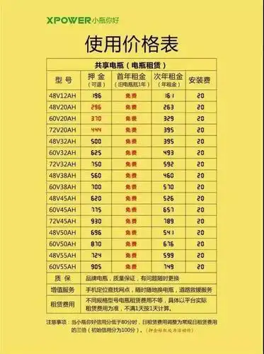 2,小瓶电瓶有何价格优势?