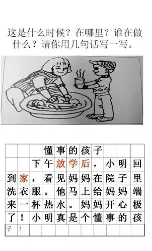 部编人教版小学一年级语文看图写话易考题型总结方式方法
