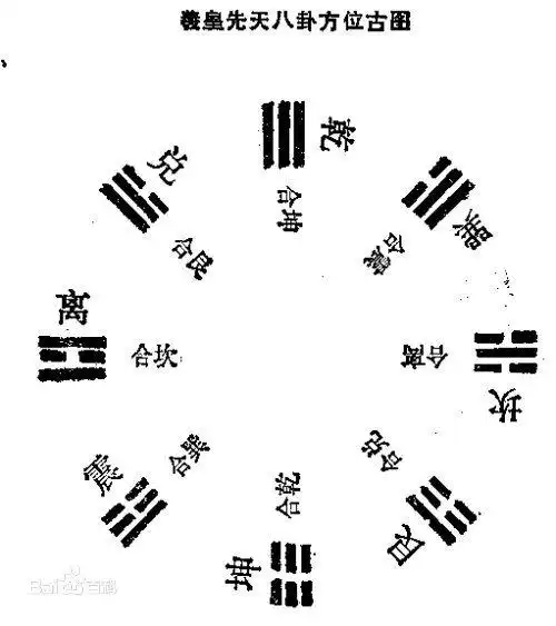 八卦歌诀宋朱熹