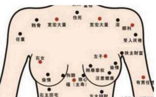 有的人在两乳房之间有痣,那么就表明这个人在人际交际中会比较紧张
