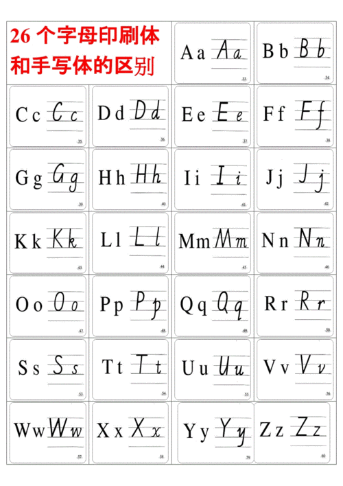 26个英文字母印刷体与手写体对照表.doc