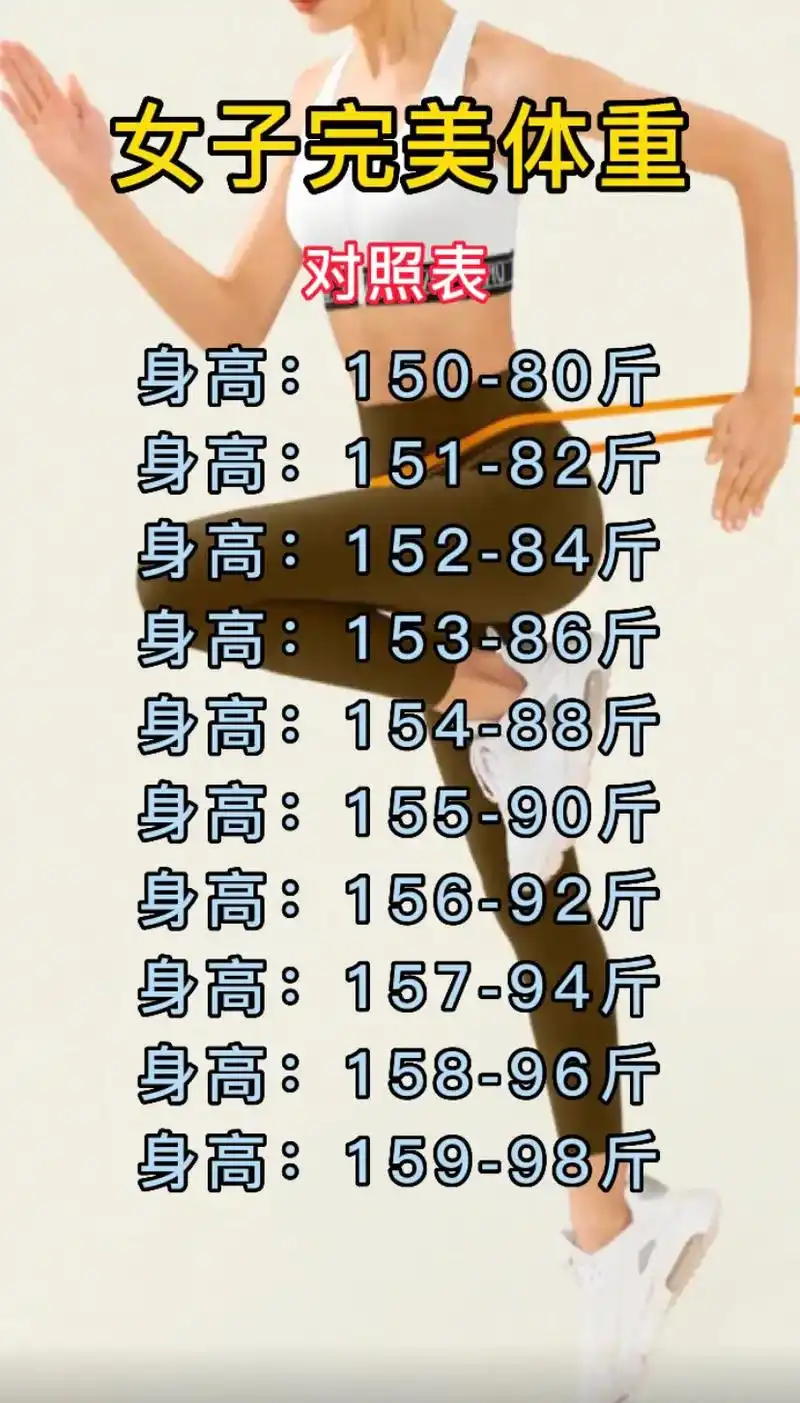 减脂期 24-40岁女性看过来#体重对照表 #减脂餐 #轻 - 抖音