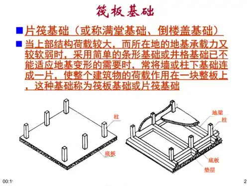 筏板基础ppt29页