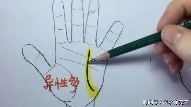 太阳线,也叫成功线,如果成功线有弯曲,一直弯曲到手掌边缘的月丘方位