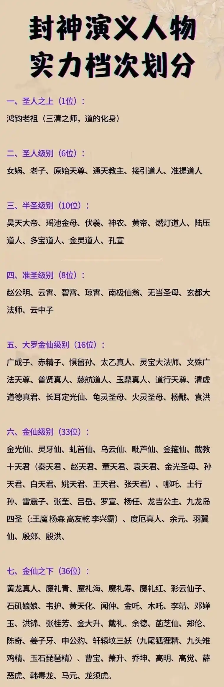 封神演义中人物实力档次排名一览!杨戬竟然只排在了第五档.