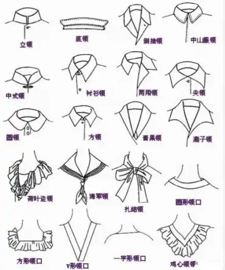 开品牌女装店必须掌握女士衣服款式什么专业知识