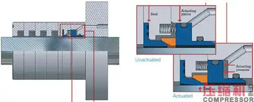 往复活塞压缩机油润滑填料函应用 下>