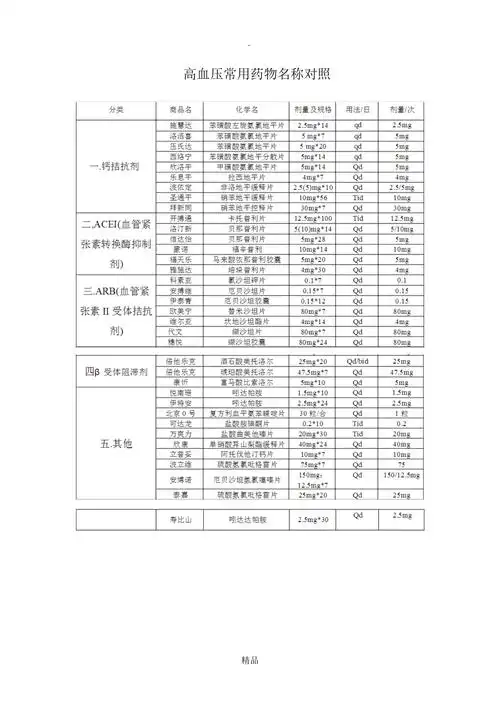 高血压常用药物名称对照