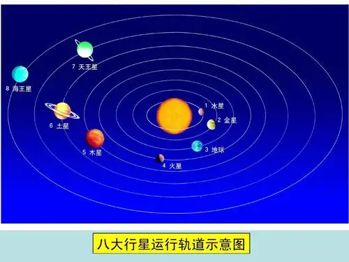 八大行星运行轨道示意图