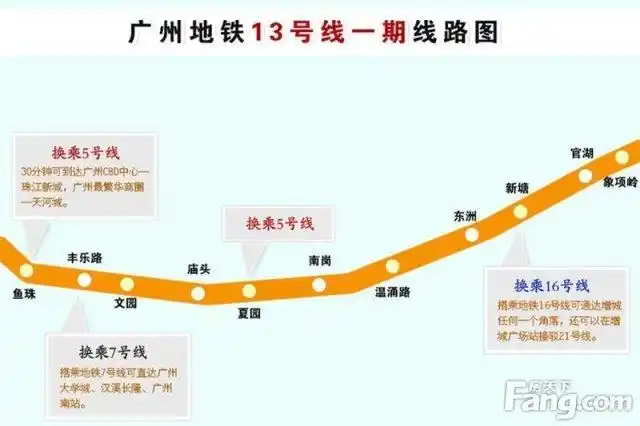 广州地铁13号线一期新线路图及地铁13号线通车时间