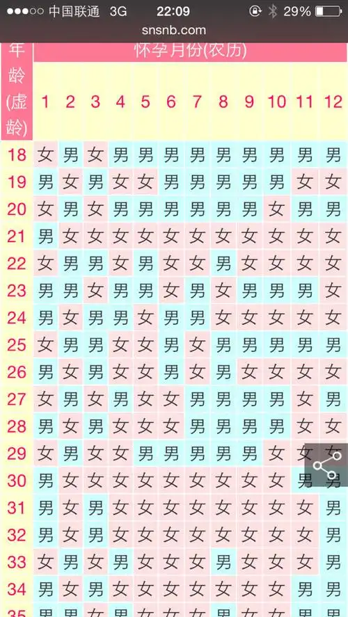 好孕帮!清宫表测男女"心满意足"-第2张图片-维陆网