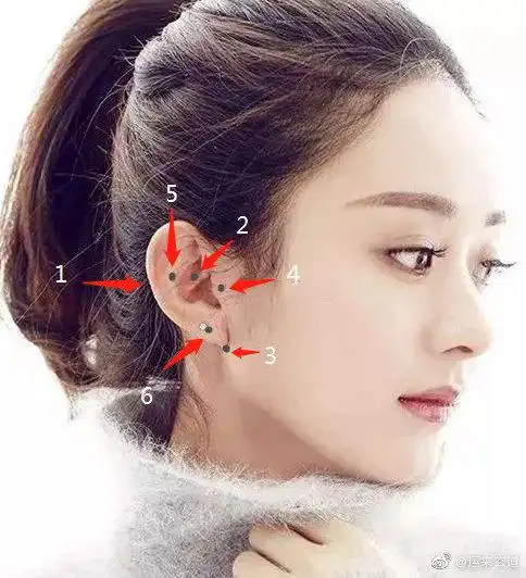 耳朵上不同位置的痣对人运势又有哪些影响呢. 来自运来玄道 - 微博