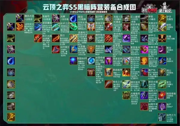 15装备合成图 云顶之弈11.15版本装备合成表