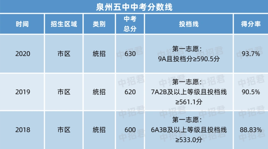 魅力五中科技赋能成长创新点亮未来泉州五中欢迎你内附2020年高中部
