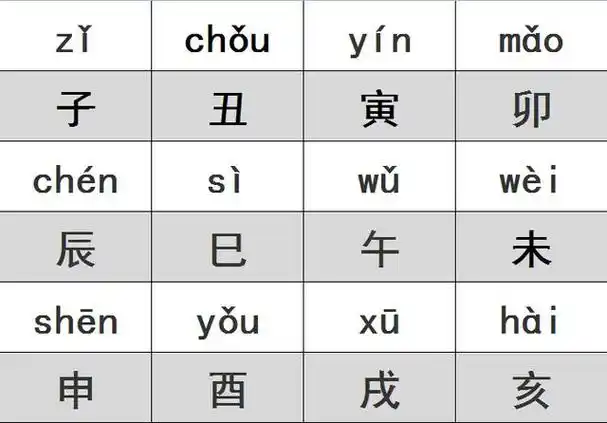 如何理解和记忆风水的天干地支?解密十天干与十二地支的本义