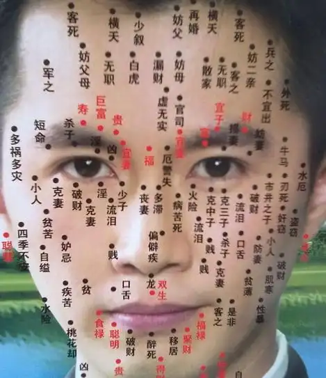 男生脸上的痣相图解